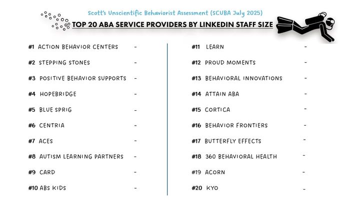 SCUBA: July 2025 ABA Provider Snapshot