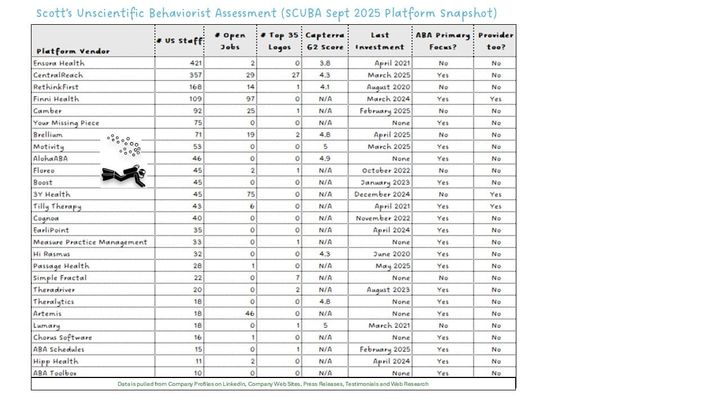 🔎 September 2025 SCUBA Platform Update