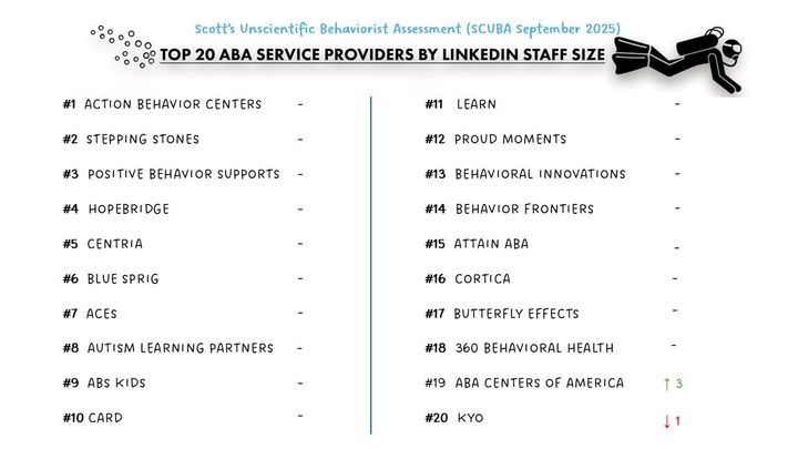 Provider SCUBA September 2025 Snapshot
