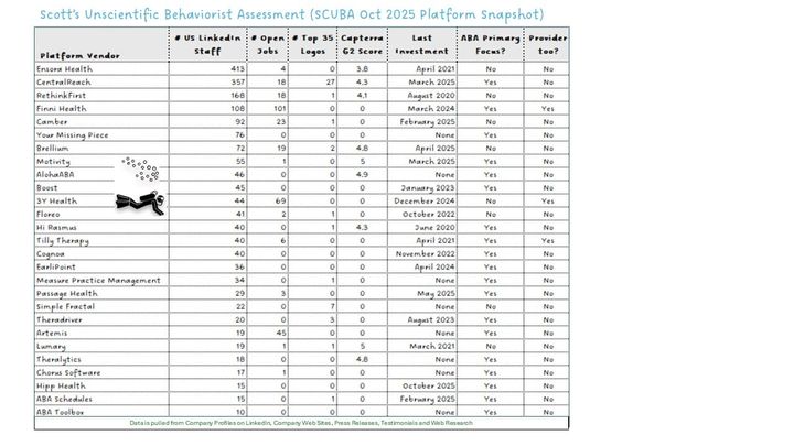October 2025 SCUBA Platform Update