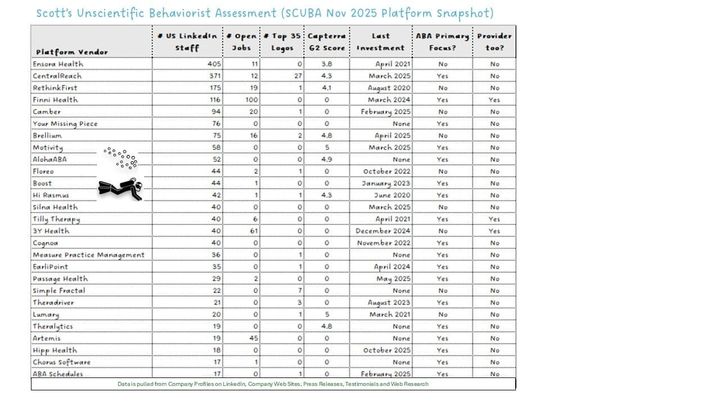 November 2025 SCUBA Platform Update