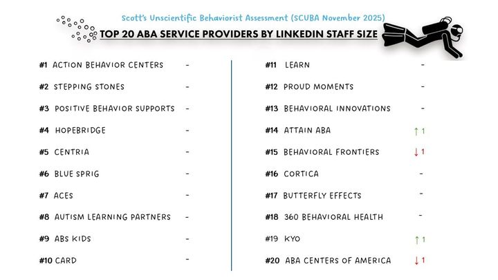 Provider SCUBA November 2025 Snapshot