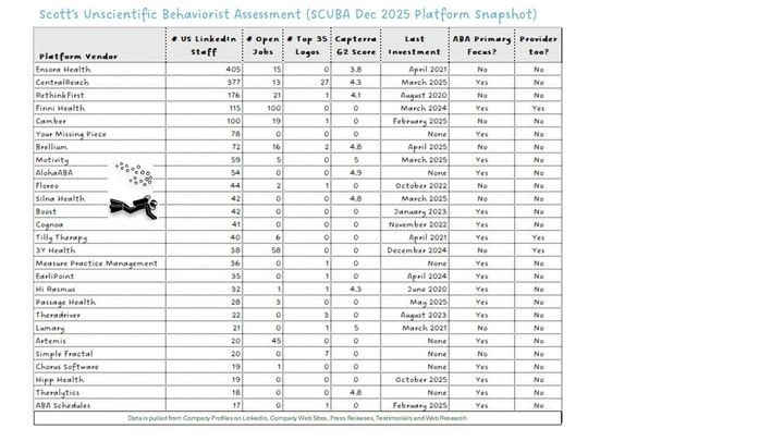 December 2025 Platform SCUBA Update