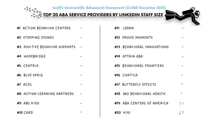Provider SCUBA December 2025 Snapshot