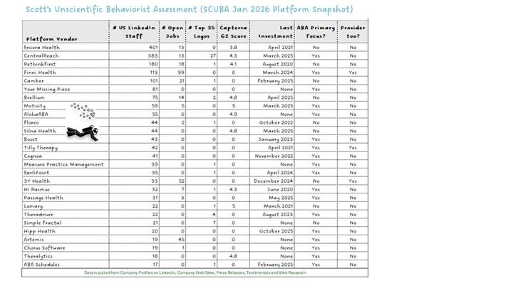 January 2026 Platform SCUBA Update