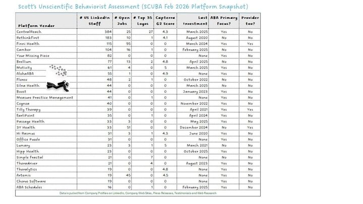 February 2026 Platform SCUBA Update