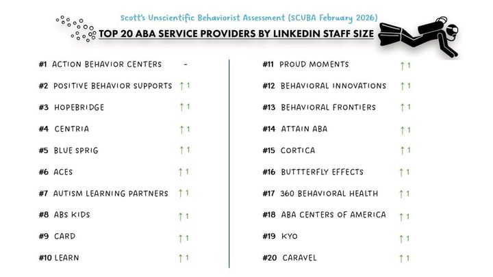 Provider SCUBA February 2026 Snapshot