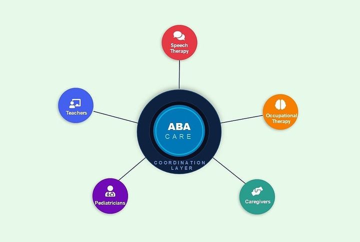 What the Coordination Layer Actually Needs to Look Like