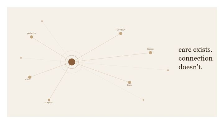 Why Autism Care Coordination Breaks — Systems That Don’t Function as One