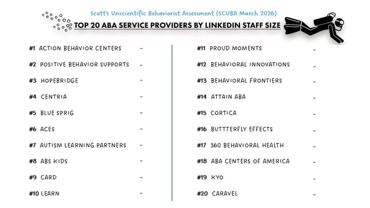 Provider SCUBA March 2026 Snapshot