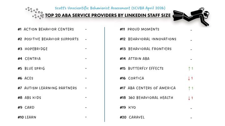 Provider SCUBA April 2026 Snapshot