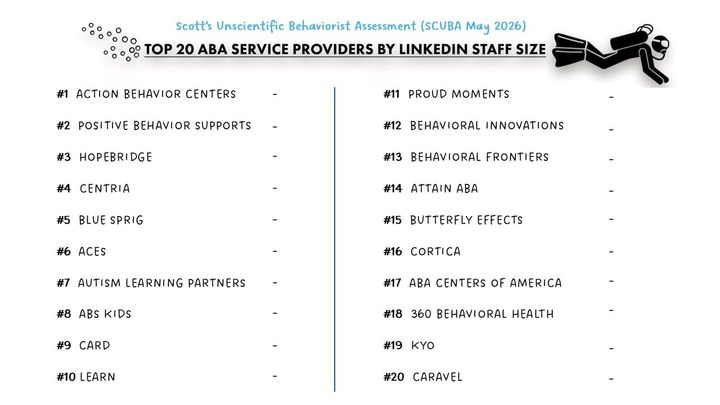 Provider SCUBA May 2026 Snapshot