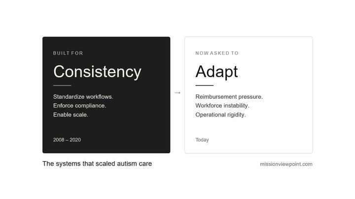 The Systems That Scaled Autism Care