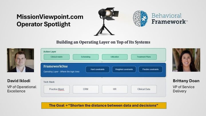 How Behavioral Framework Is Building an Operating Layer on Top of Its Systems