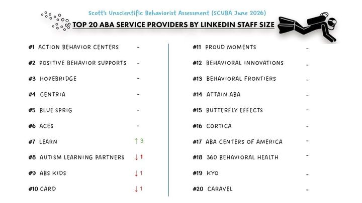 Provider SCUBA June 2026 Update