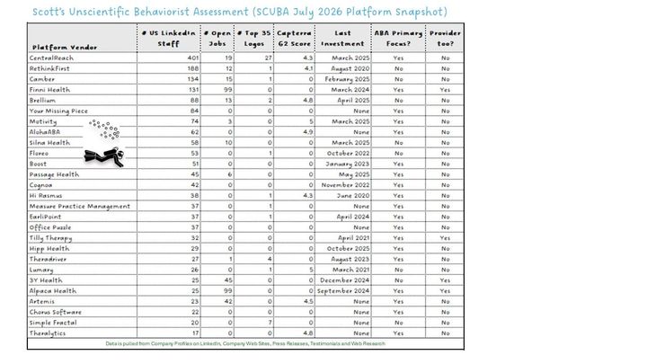 July 2026 Platform SCUBA Update