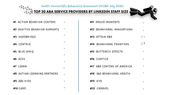 Provider SCUBA July 2026 Update