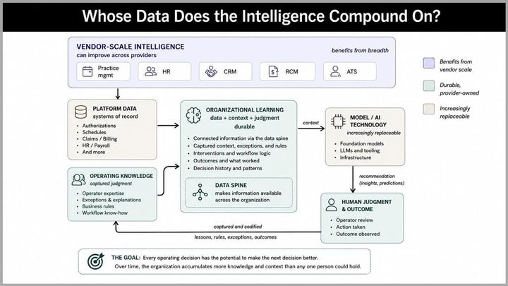 Whose Data Does Artificial Intelligence Compound On?