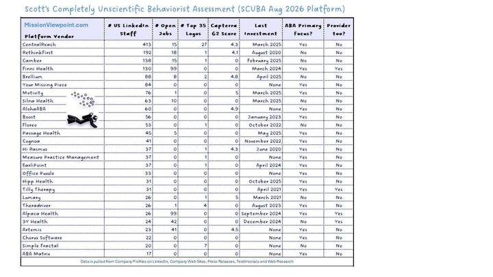 August 2026 Platform SCUBA Update