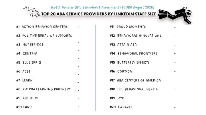 Provider SCUBA August 2026 Update