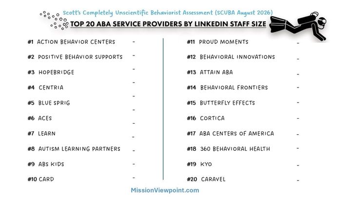 Provider SCUBA August 2026 Update