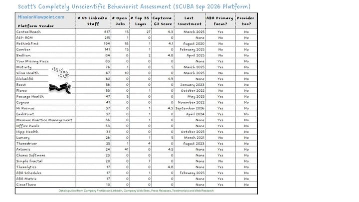 September 2026 Platform SCUBA Update