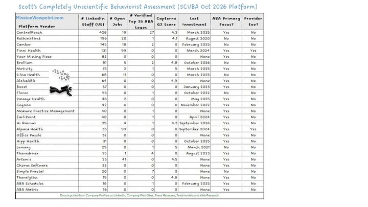 October 2026 Platform SCUBA Update