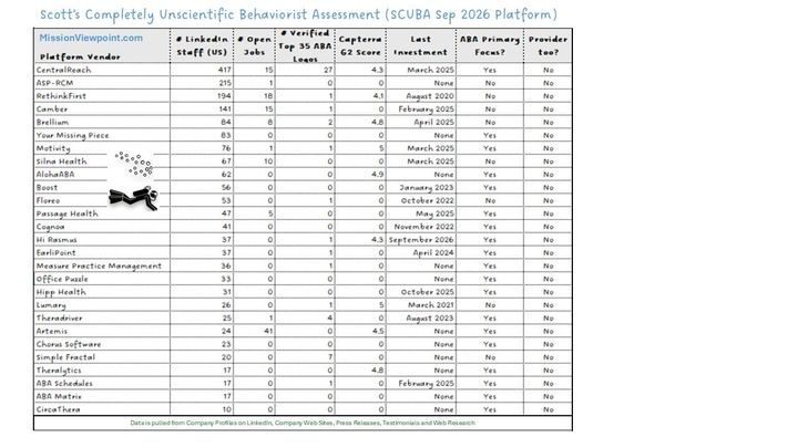 September 2026 Platform SCUBA Update