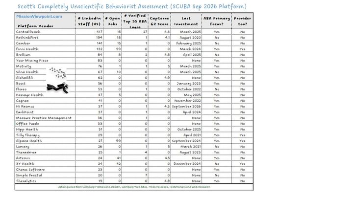 September 2026 Platform SCUBA Update