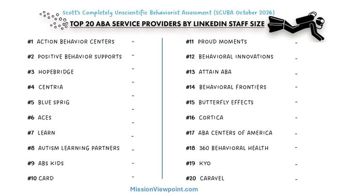 Provider SCUBA October 2026 Update