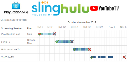Cord-cutter's Guide to the 2017 MLB Postseason