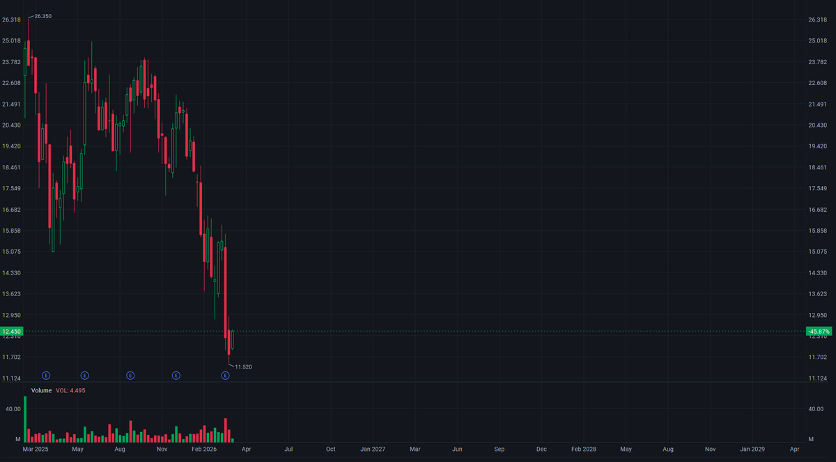 2026/03/31 Stagnant Valuation, Surging Logic: Re-evaluating SailPoint($SAIL) in the Age of AI Agents