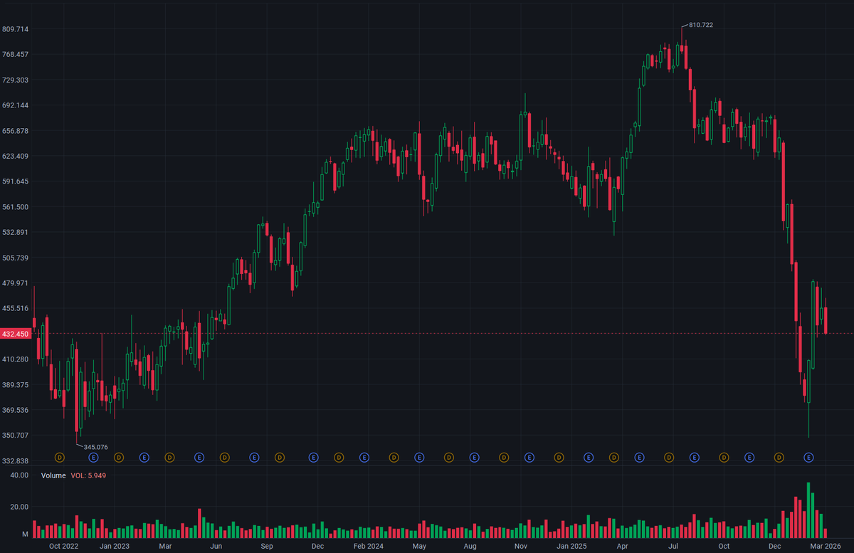 2026/03/25 Will AI Kill Intuit.INC（INTU）？