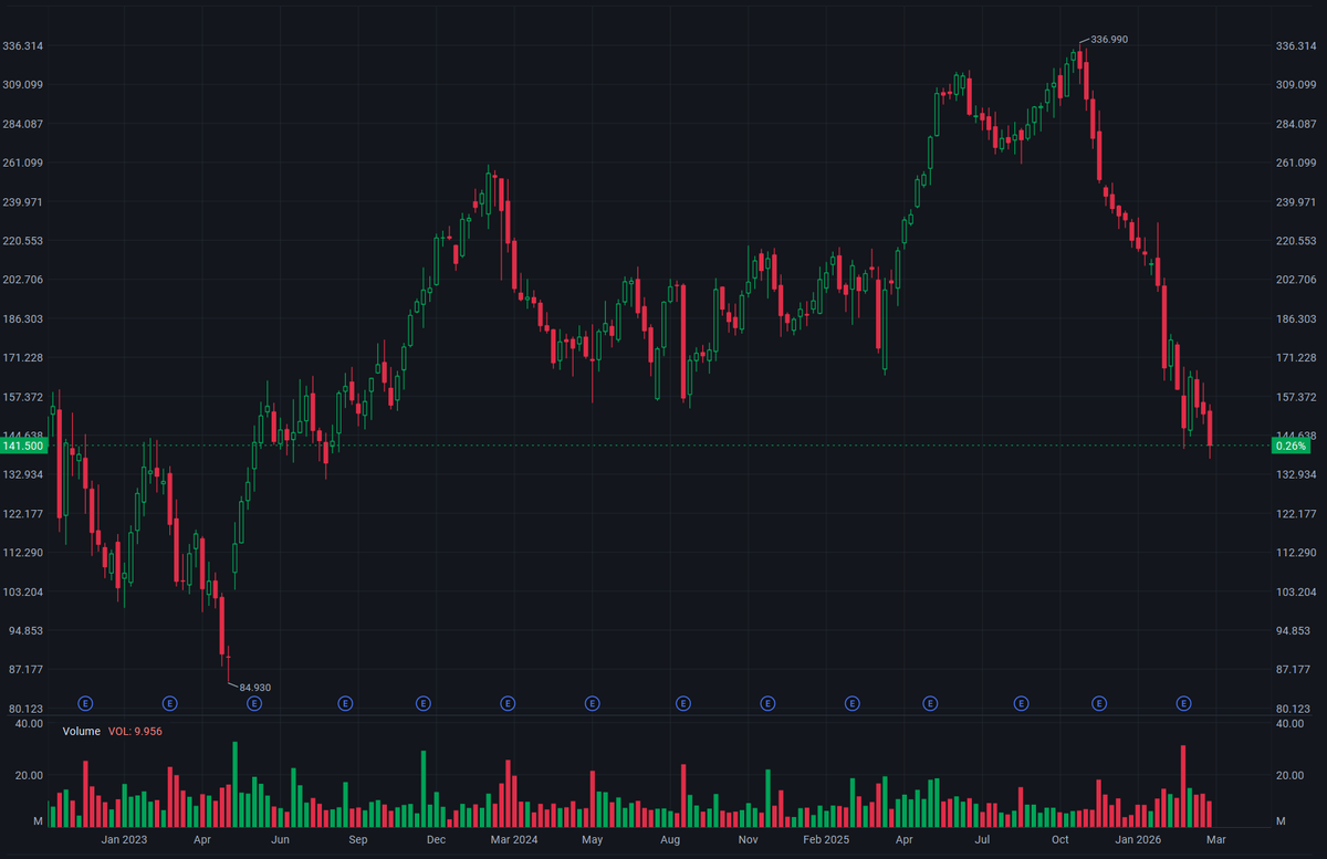 2026/03/27 Will AI Kill Zscaler (ZS)?