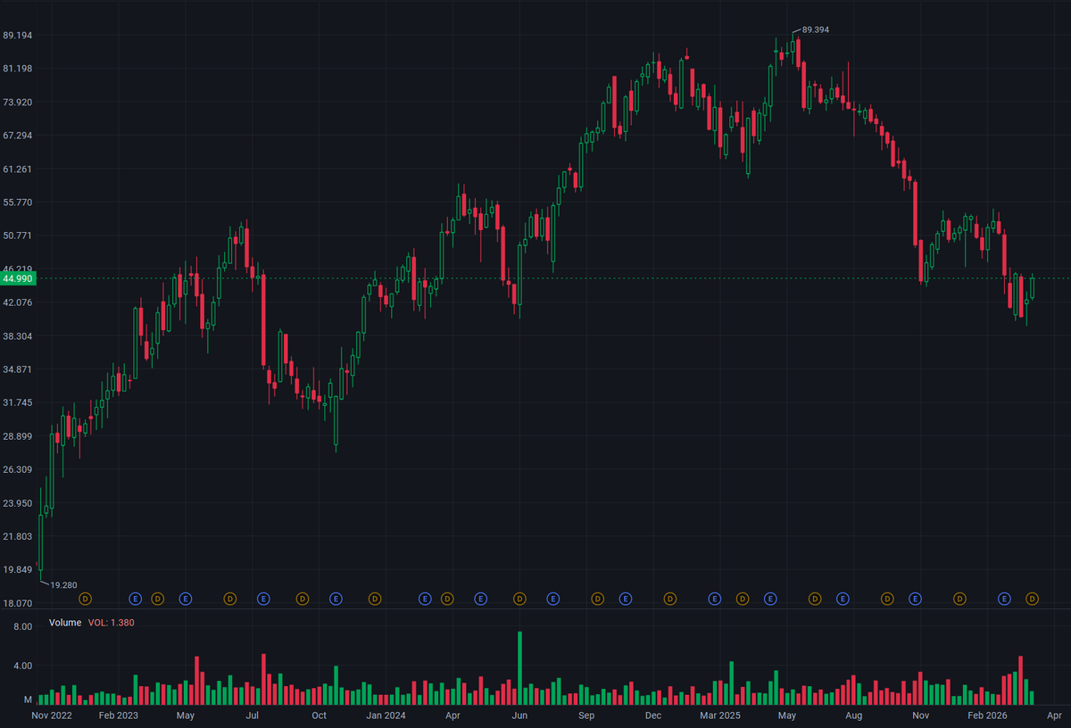 2026/04/02 Tecnoglass ($TGLS): The "Cigar Butt" Glass Play