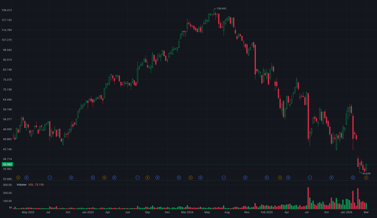 2026/04/03 Novo Nordisk (NVO): Value Trap or a New Beginning?
