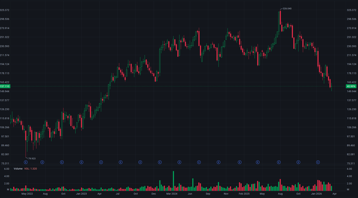 2026/04/04  Will AI Kill AppFolio (APPF)?