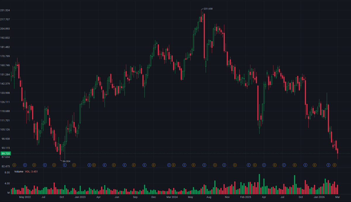 2026/04/06 The "ARM of the Display World" at 18x PE: Is Universal Display (OLED)  Undervalued?