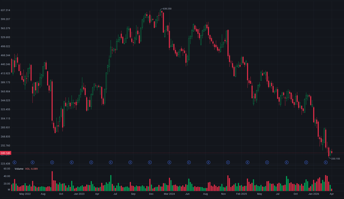 2026/04/08 Adobe (ADBE) at 13x P/E Moat Analysis