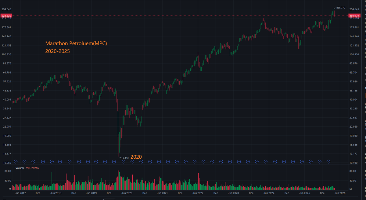 2026/04/10  The SaaS Apocalypse—An Epic Opportunity