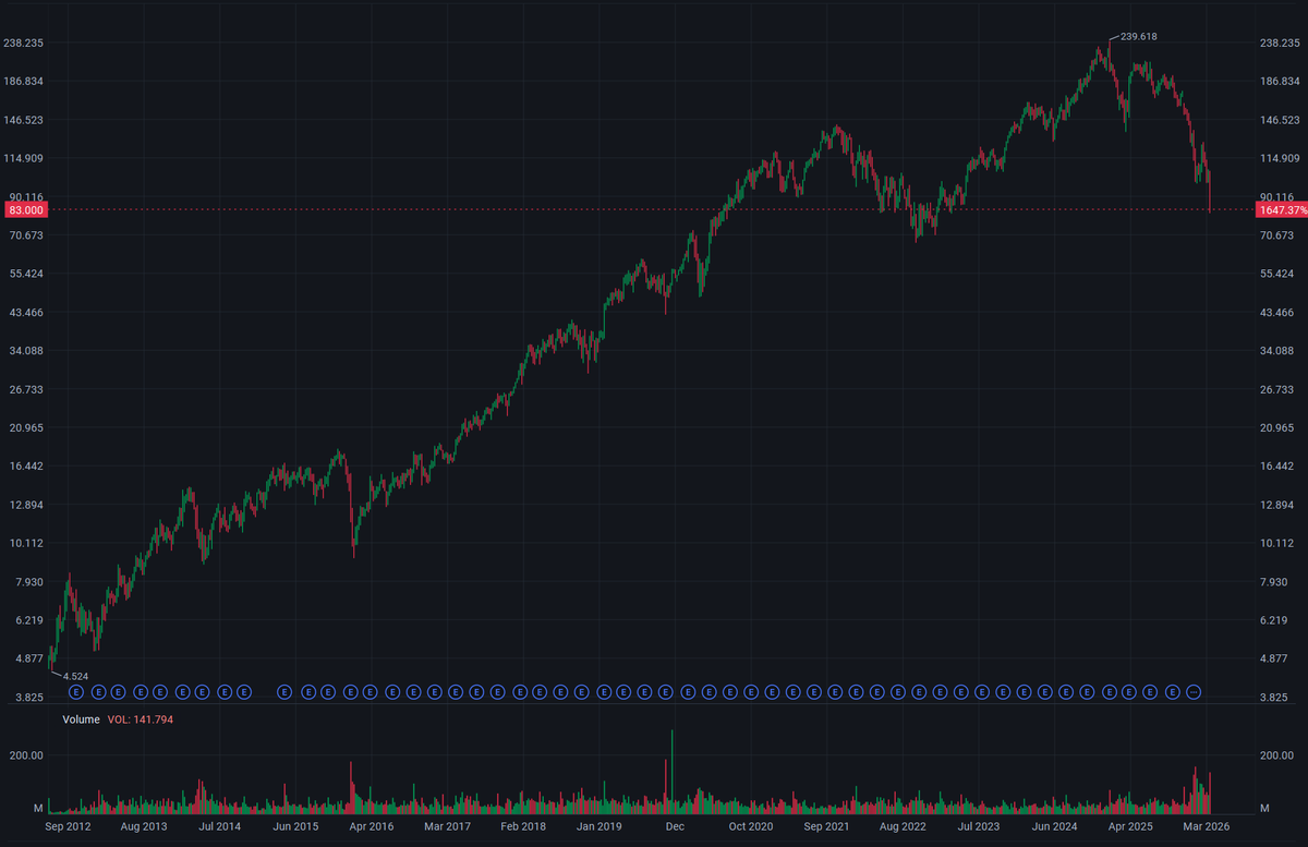 2026/04/13 ServiceNow(NOW) Moat Analysis at 50x P/E