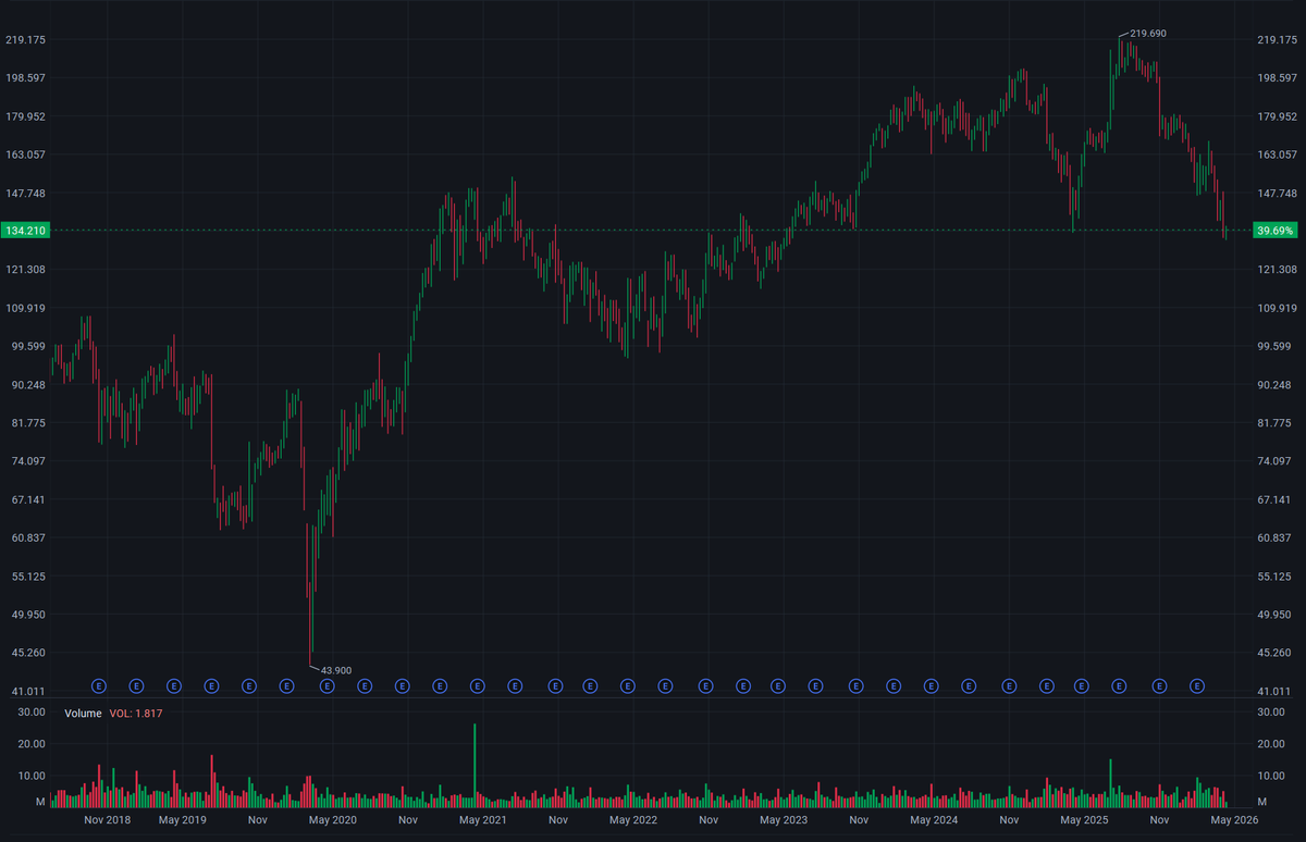 2026/04/14 PTC Inc. (PTC) Moat Analysis at 22x P/E