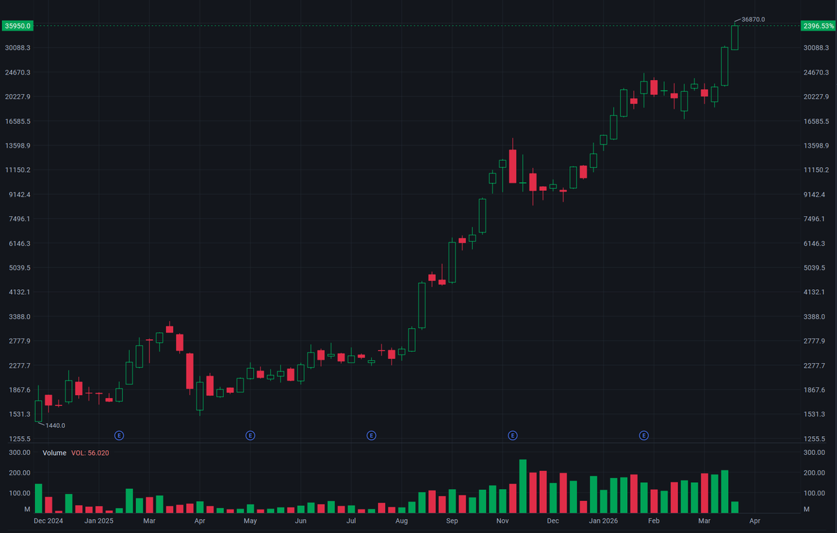 2026/04/14 Kioxia Holdings（285A）: Company & Industry Study Notes