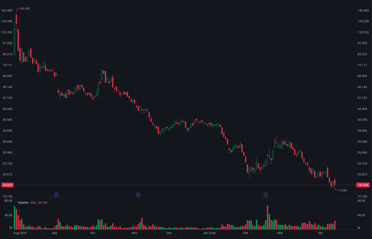 2026/04/15 Figma vs. Adobe Comparison at the Upcoming Launch of Claude Opus 4.7
