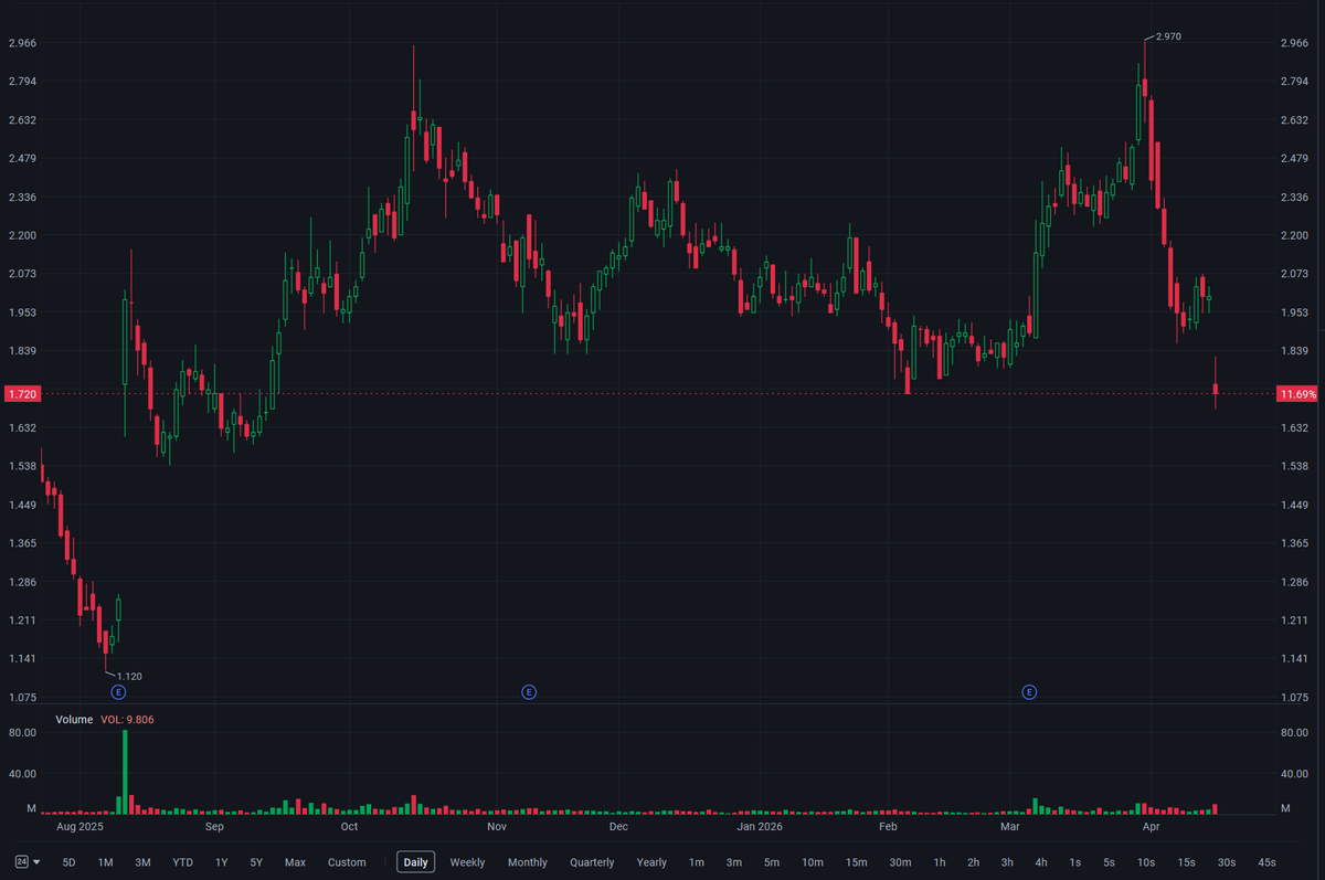 2026/04/17: Gevo Announces Withdrawal of DOE Loan Guarantee Application