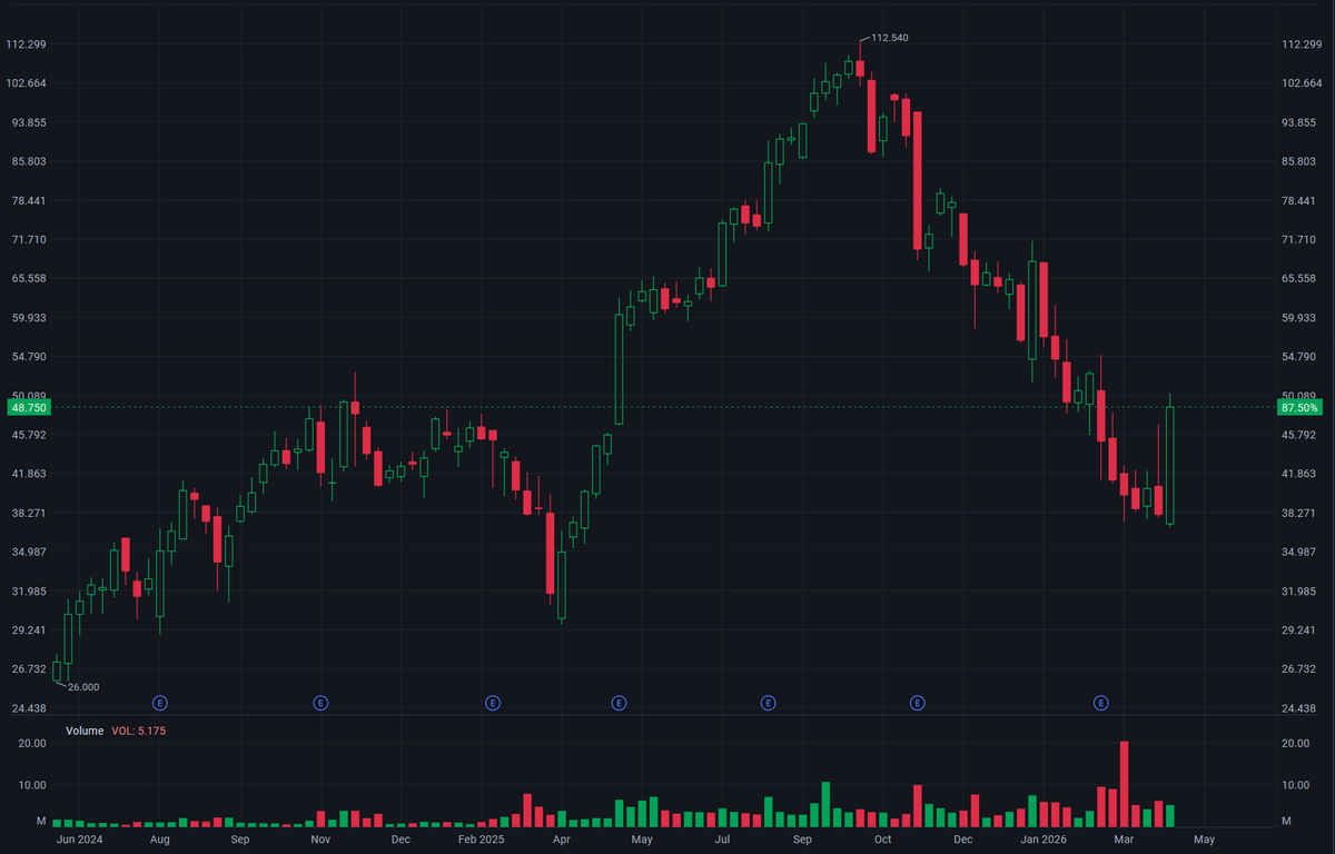 2026/04/18 Life360 (LIF) and its 100 Million Users-Entering the Era of Profit