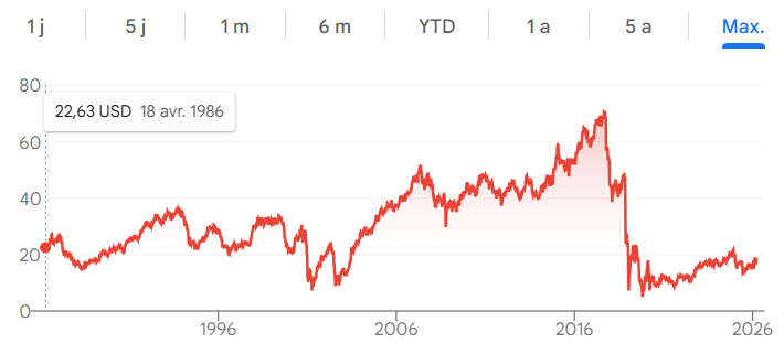 2026/04/20 In the movie Erin Brockovich, I saw Alpha’s extraction method.