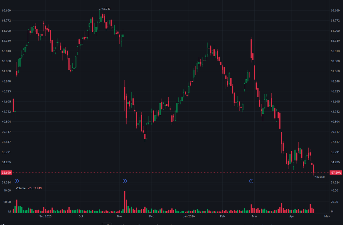 2026/04/22 Celsius Holdings (CELH)'s Decline Driven by "Dirty Data"
