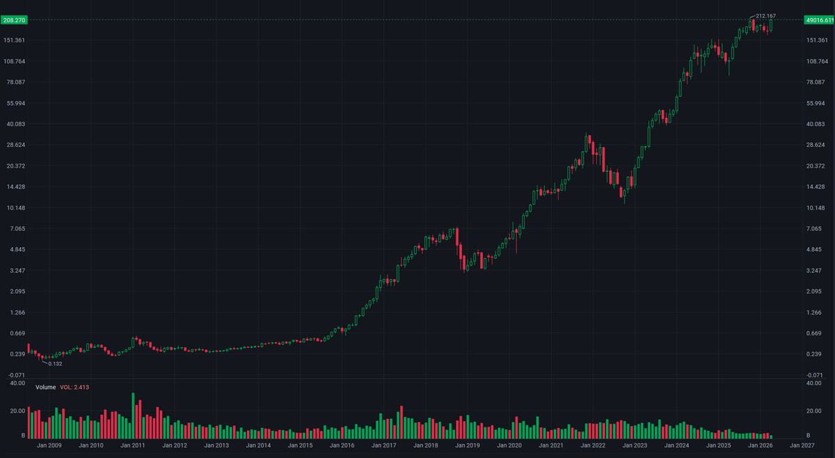 2026/04/27 NVIDIA, TSMC, and ASML: I Sold Them All. Was I Wrong?