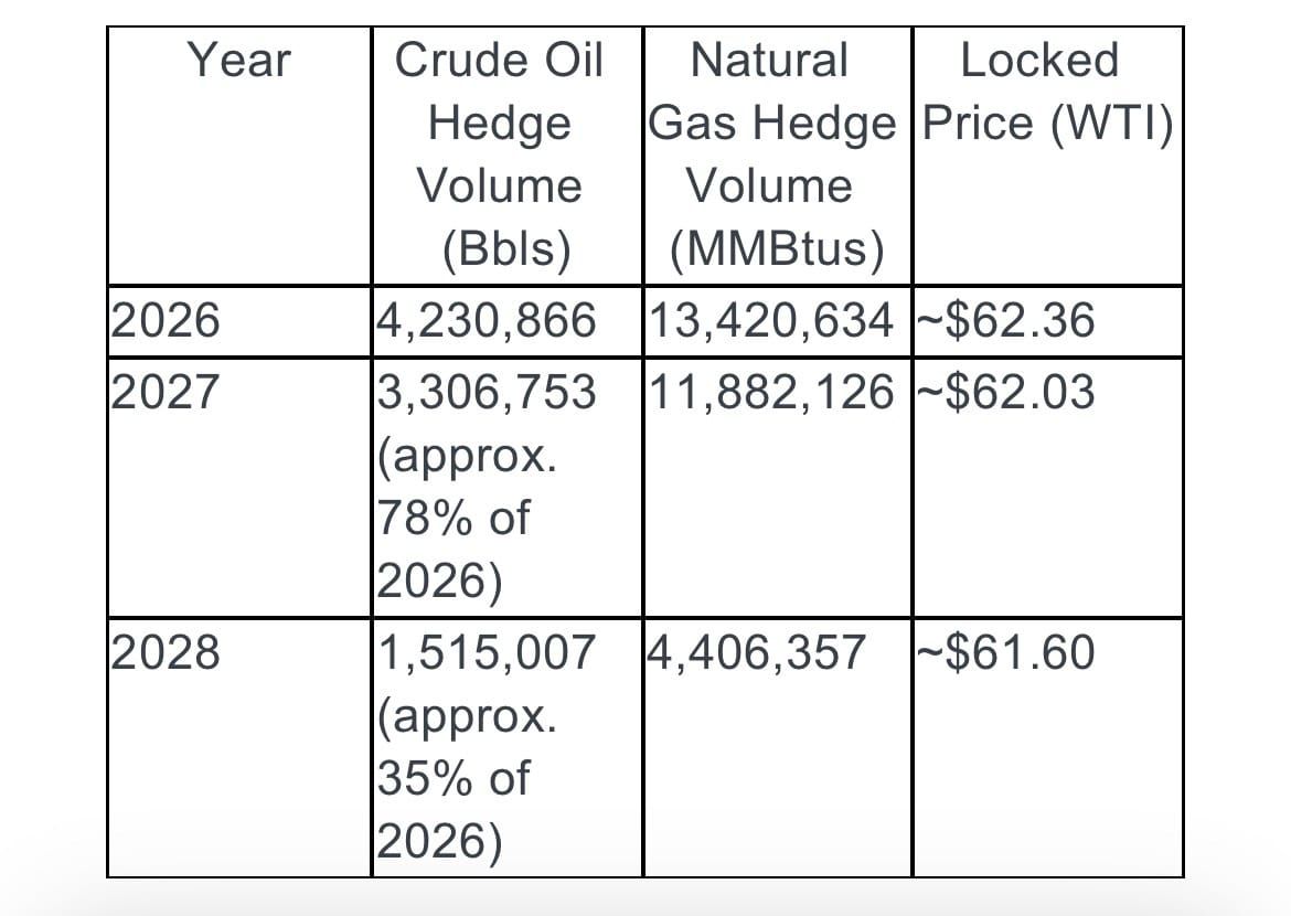 2026/04/25 Prairie Operating (PROP): $1.2B oil assets selling at $0.1B market cap.Part 2.